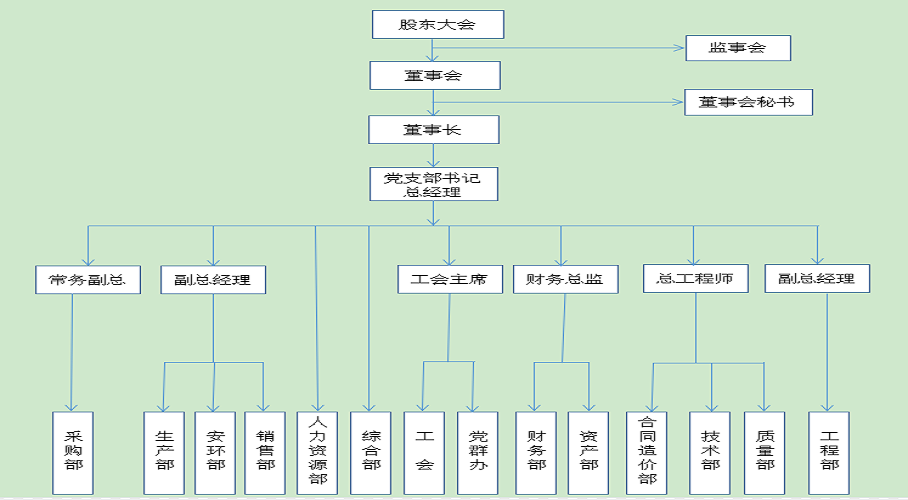 機(jī)構(gòu).png